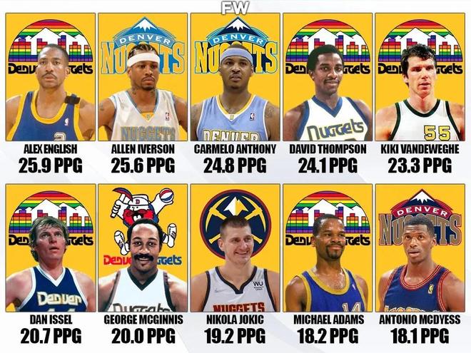 球队围绕 球队围绕